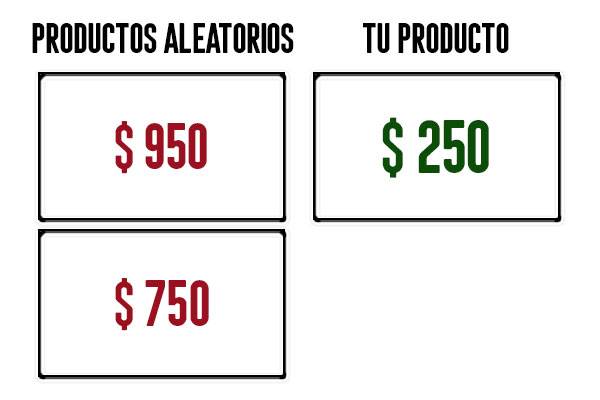 precios elevados 