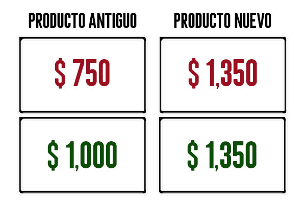 Productos nuevos 