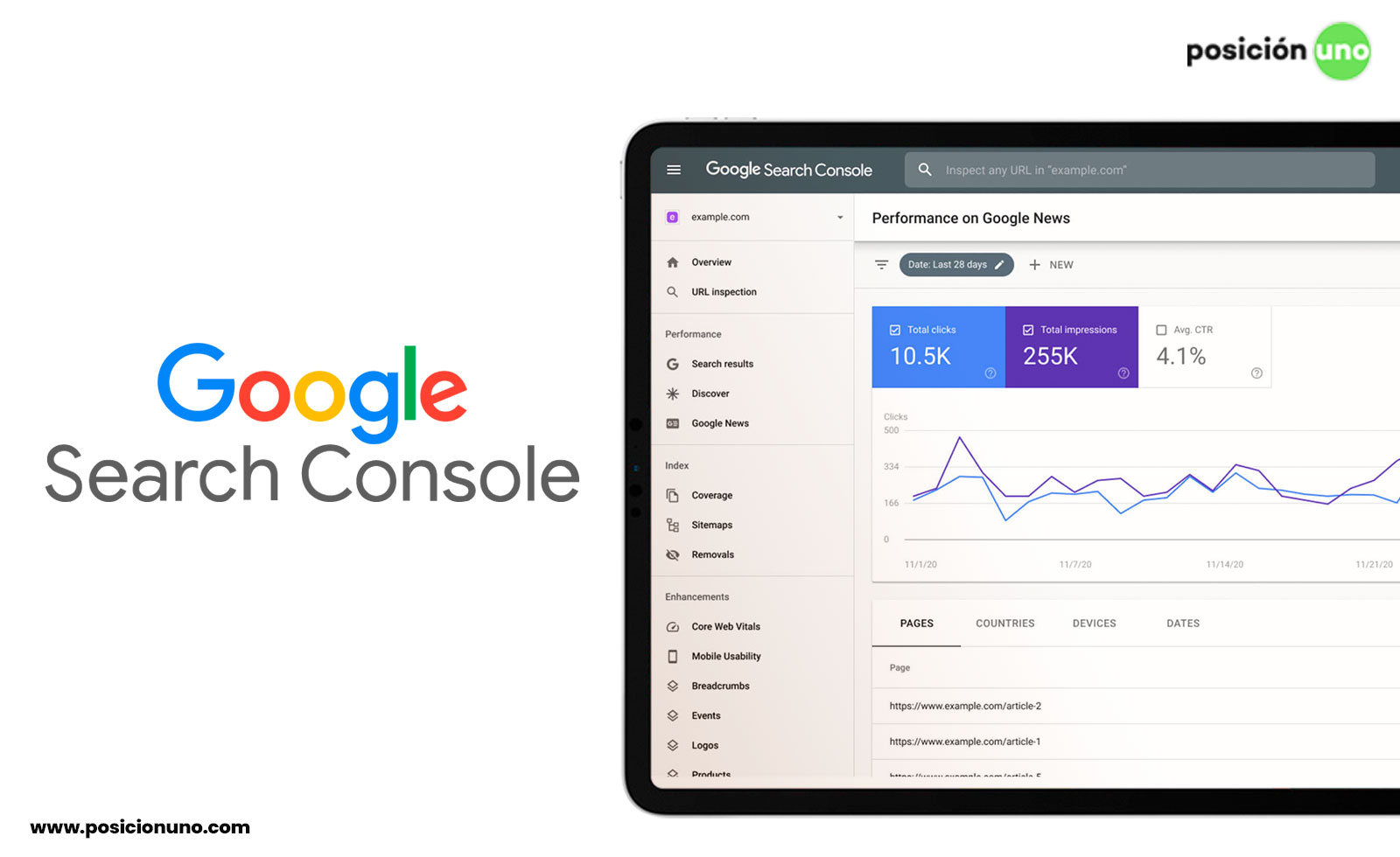 Google Search Console es una herramienta gratuita de Google que permite al propietario tener un informe del rendimiento y así optimizarlo.