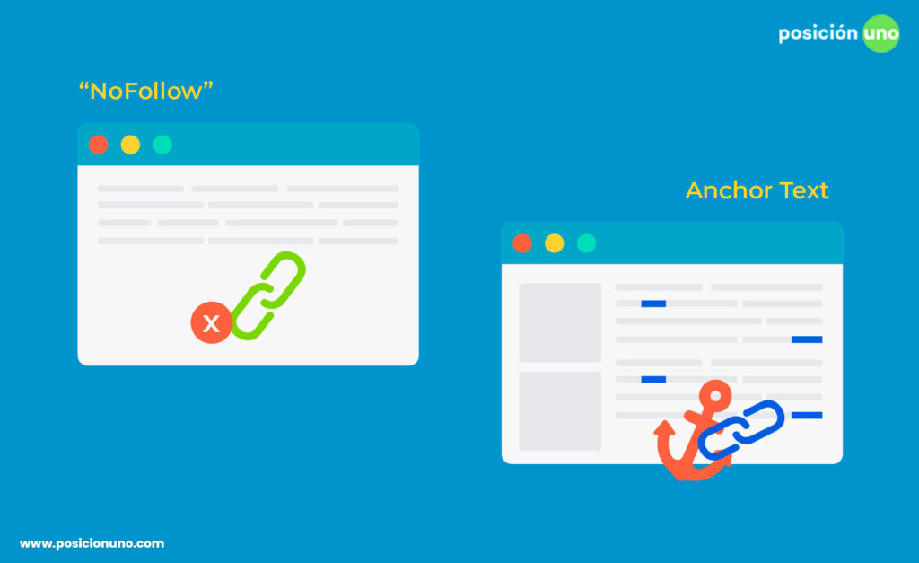 Enlaces nofollow y anchor text