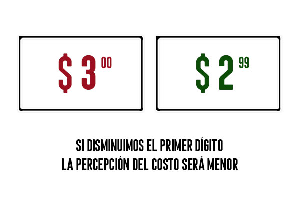 1 Reduce el numero
